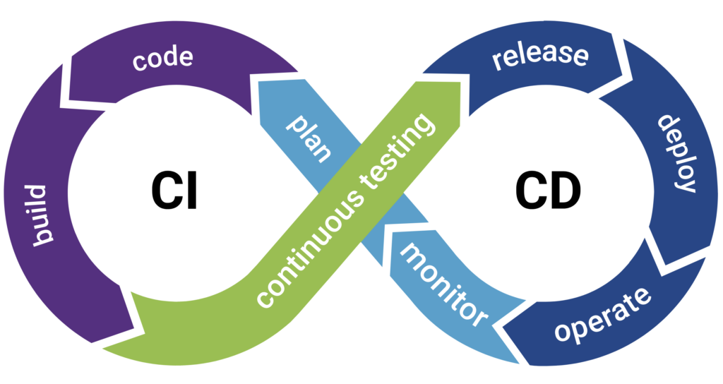 CICD CICD