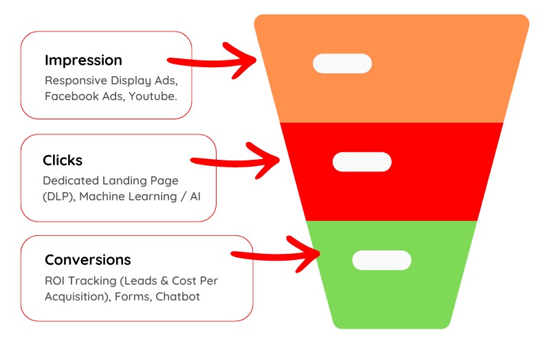 marketing-funnel marketing-funnel